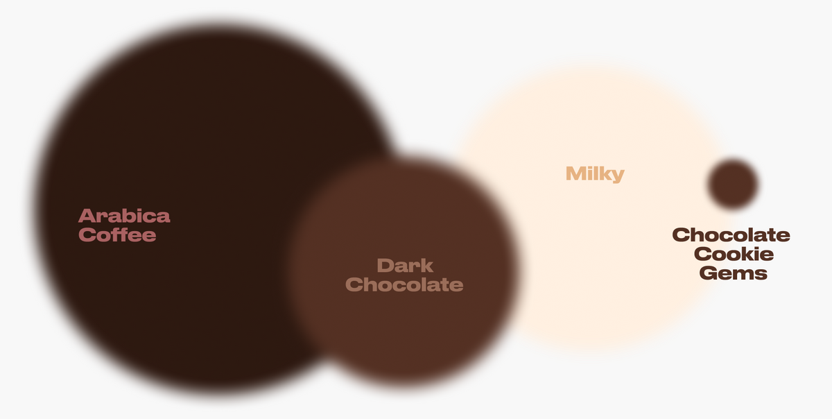 MOCHA CRUNCH